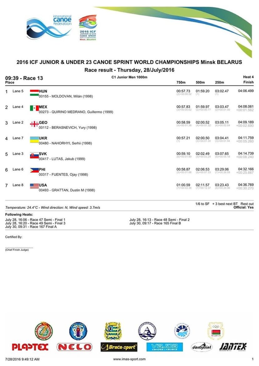 results
